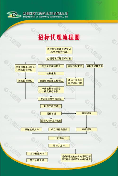 招标代理流程图 从委托到归档的完整指引