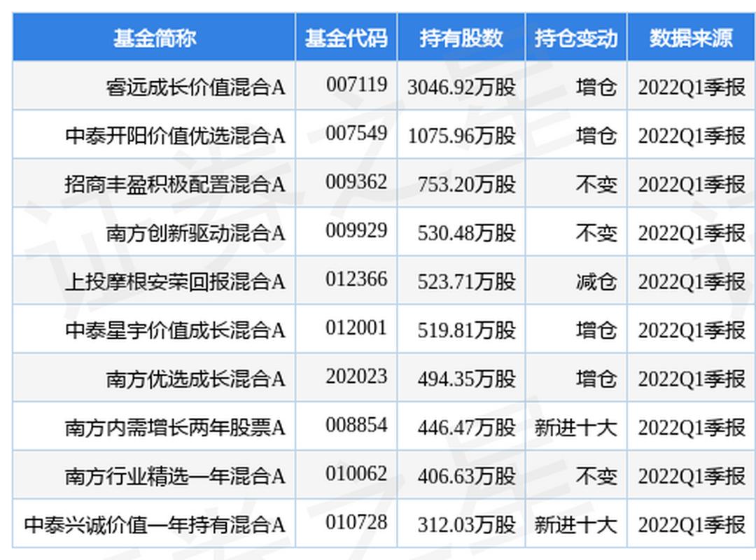 公司收到招标代理机构来函 项目招标代理关系正式确立